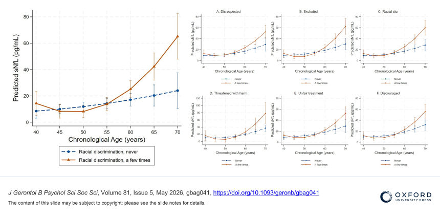 graphs showing data from Dr. Lei's study
